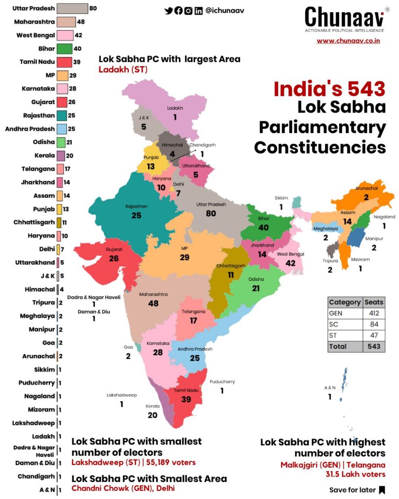 seats as per states in india general elections